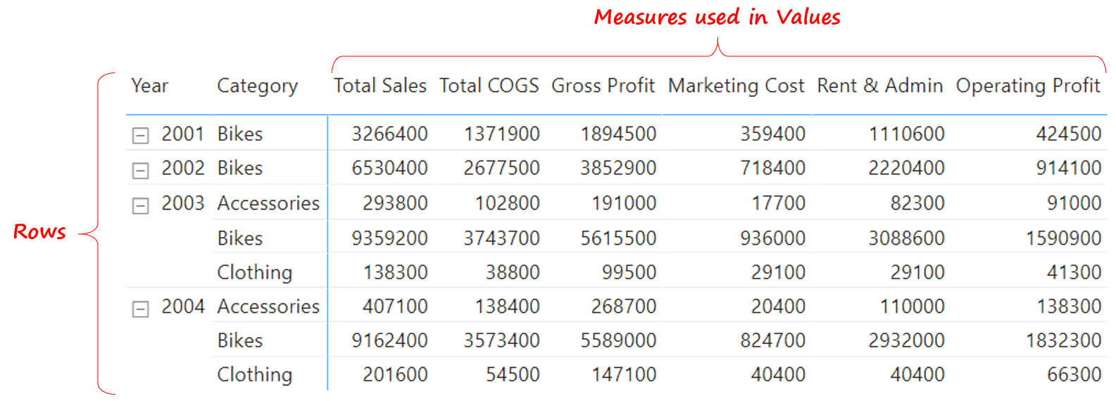 Using Measures in Columns of a Matrix Visual PivotTable