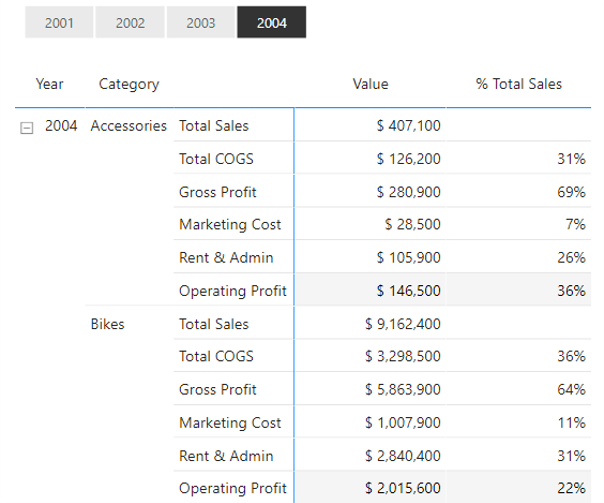 Using Measures in Columns of a Matrix Visual - Values and % Total Sales
