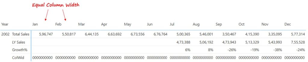 automatically-set-equal-column-width-in-a-matrix-visual-for-power-bi