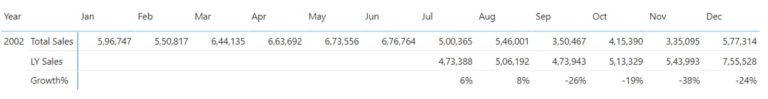 Automatically Set Equal Column Width In A Matrix Visual For Power Bi Goodly 8727