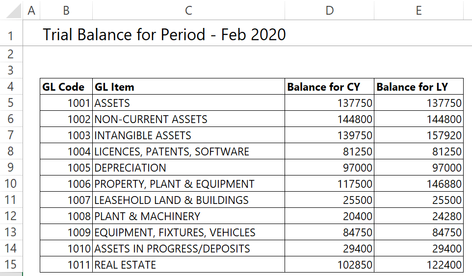 Clean up Trial Balance in Power Query - Data