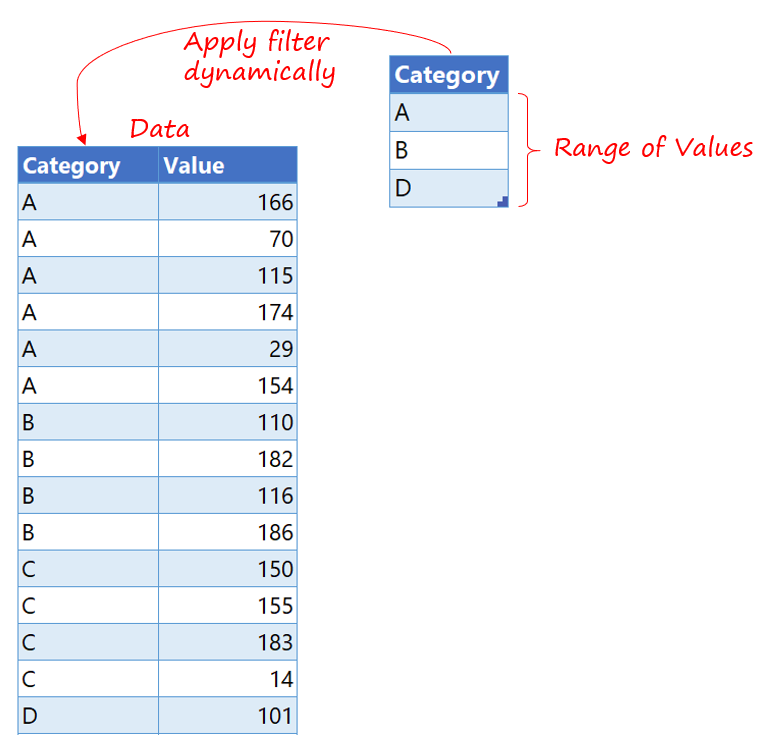 Dynamic Filter by a Range of Values in Power Query - Data
