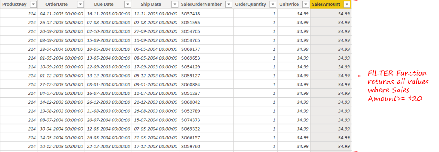 Understanding the DAX Filter Function Goodly