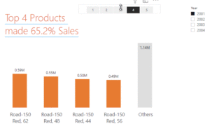 Filtering Top N items from Others using Power BI-Output