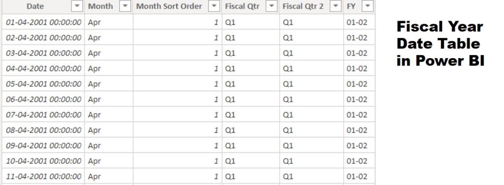 Power Bi Add Fiscal Year To Date Hierarchy