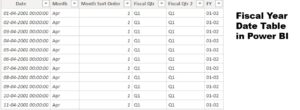 Fiscal Year Date Table in Power BI