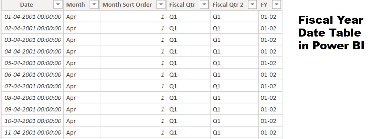 Power Bi Date Table Fiscal Year