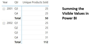 Summing Visible Values of a Table in Power BI