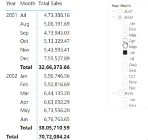 Display Table or Matrix Until the Selected Date