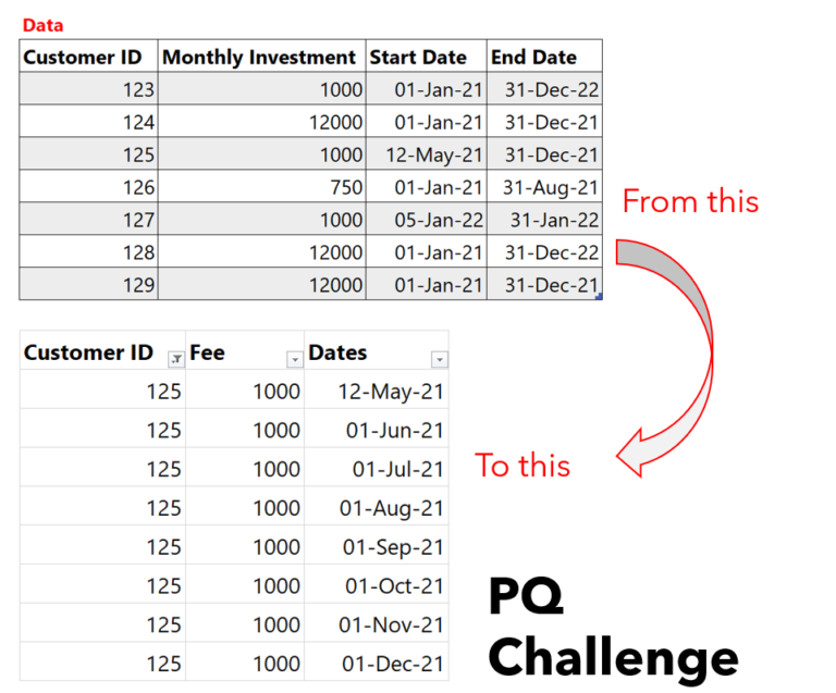 Generate Dates in Rows between Start and End Date