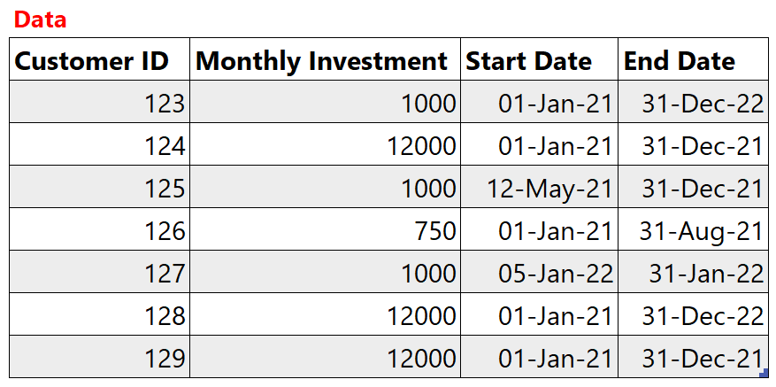 Generate Dates in Rows between Start and End Date - Data