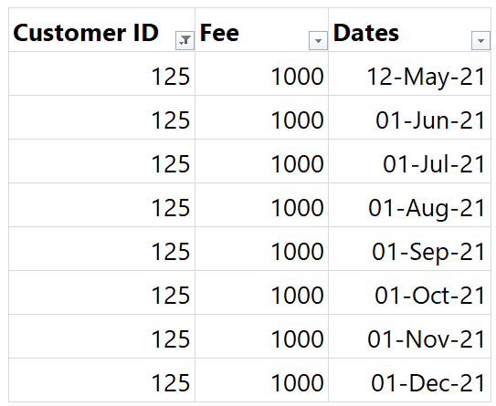 Generate Dates in Rows between Start and End Date - Expected Output