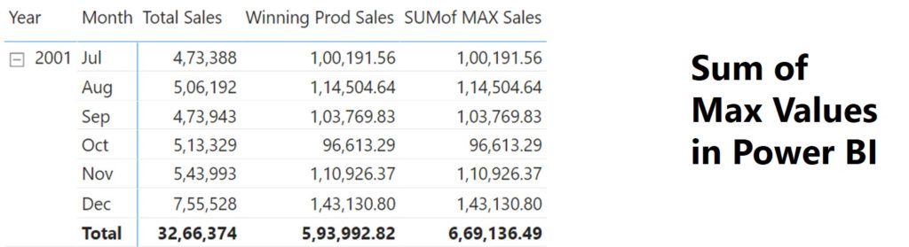 sum-of-max-values-in-power-bi-goodly