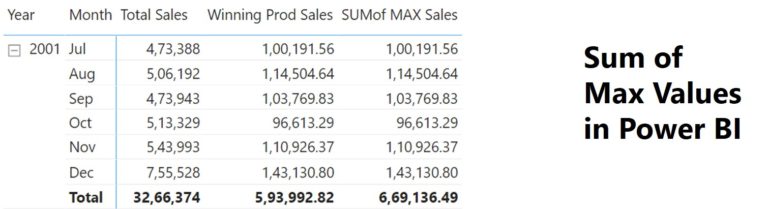 Sum of Max Values in Power BI