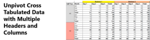 Unpivot Cross Tabulated Data with Multiple Headers and Columns