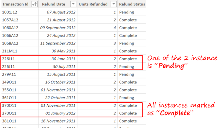 calculate-completed-refunds-dax-challenge-goodly