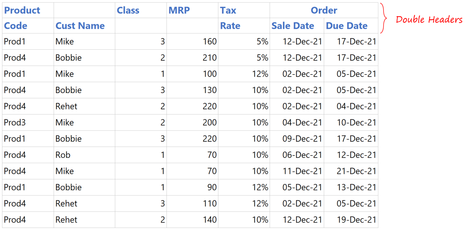 dealing-with-tables-with-changing-headers-in-power-query-howtoexcel