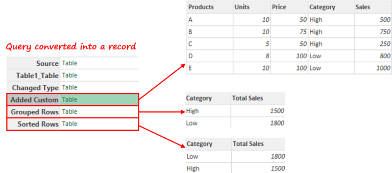 extract-any-step-in-power-query-goodly