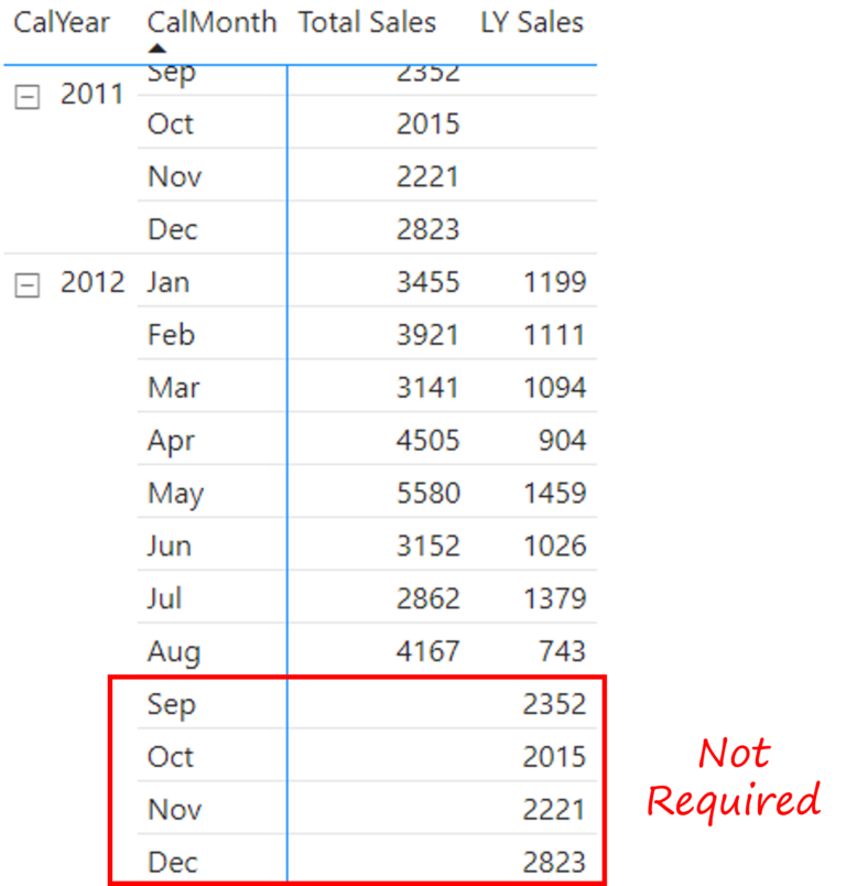 3 Awesome DAX Tricks to deal with BLANKS - Goodly