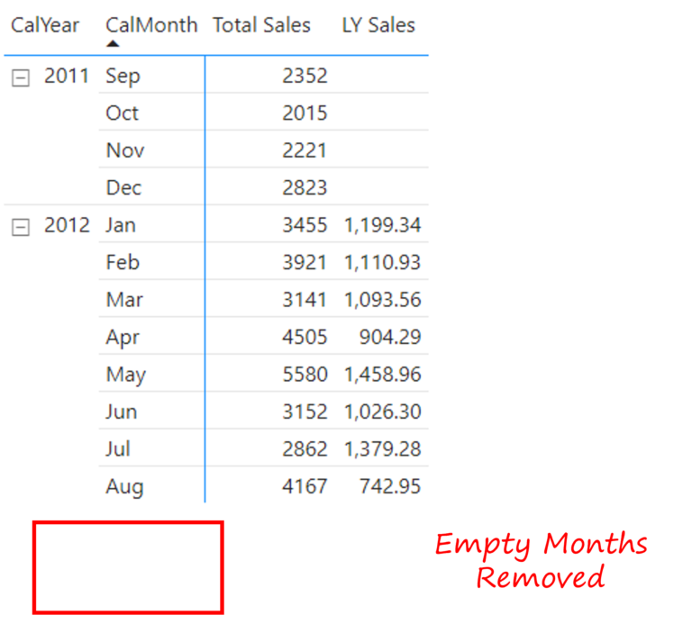 powerbi-dax-to-perform-count-after-grouping-rows-stack-overflow