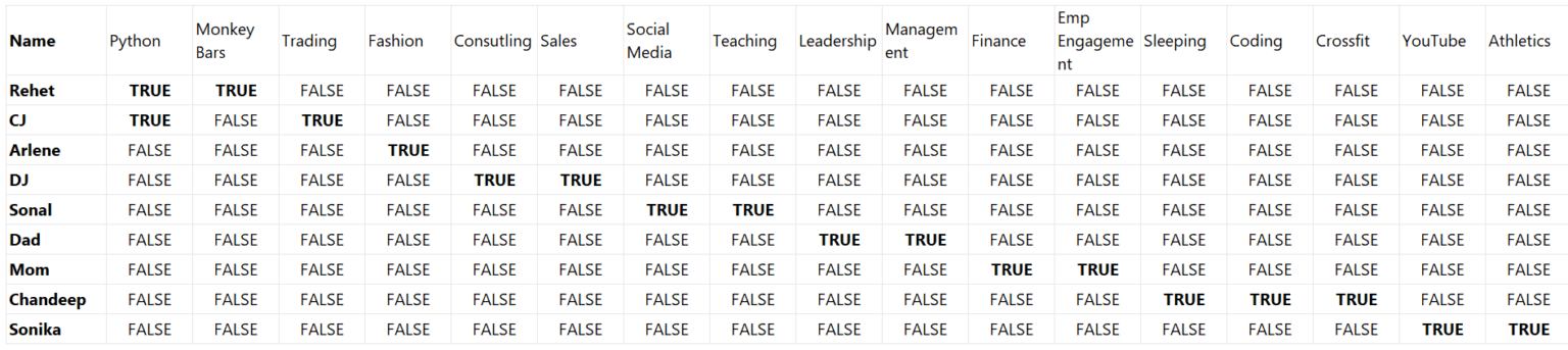 create-dynamic-columns-power-query-challenge-goodly