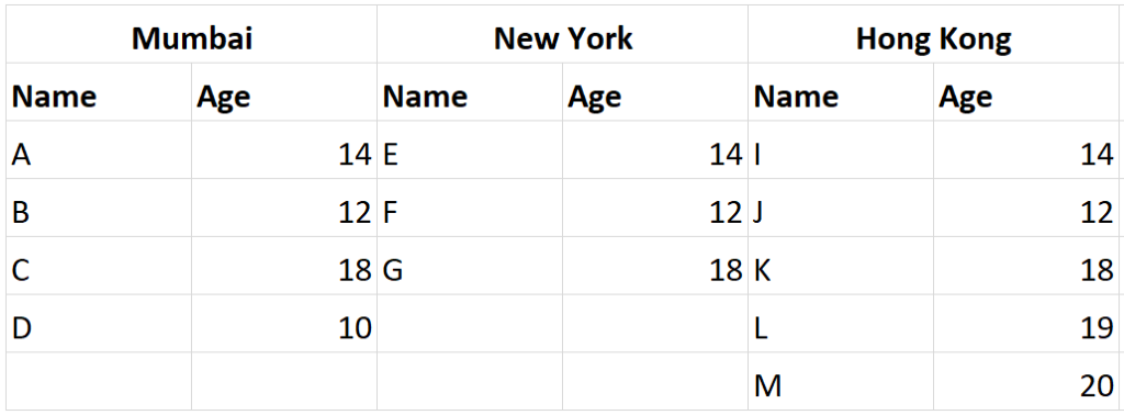 convert-multiple-column-groups-to-rows-power-query-challenge-goodly