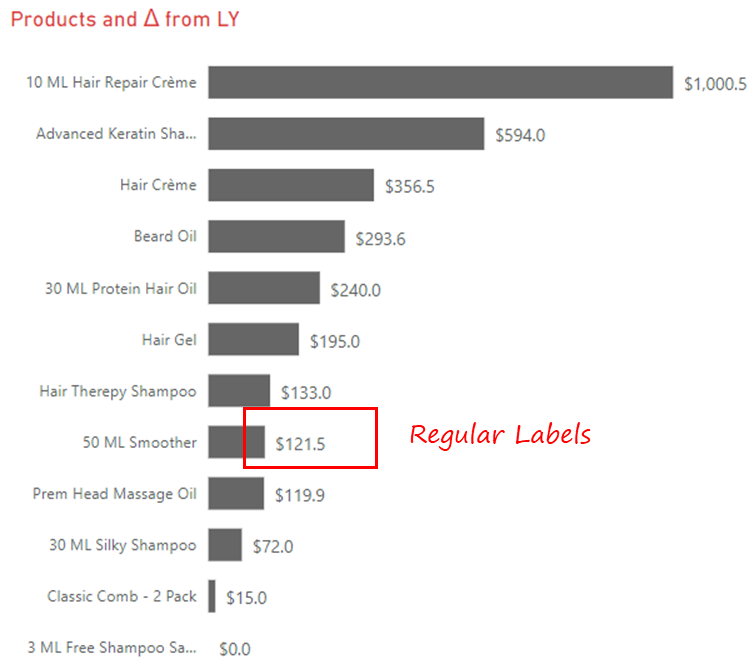 custom-data-labels-in-power-bi-goodly