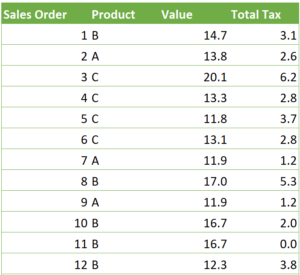 Dynamic Column Calculations - Power Query Challenge - Goodly