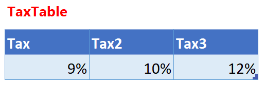 Dynamic Column Calculations - Tax Table