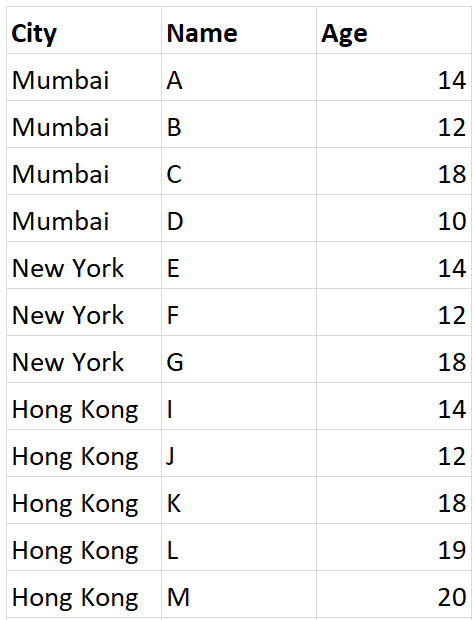 Convert Multiple Column Groups to Rows in Power Query