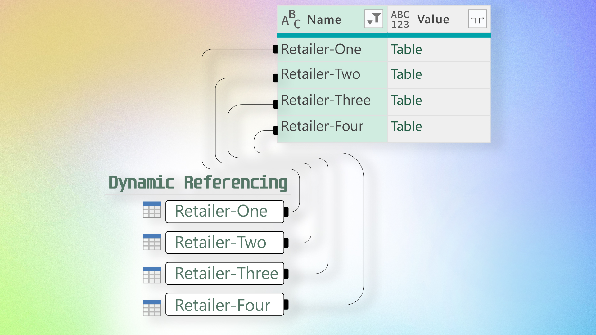 Dynamic Query Sample