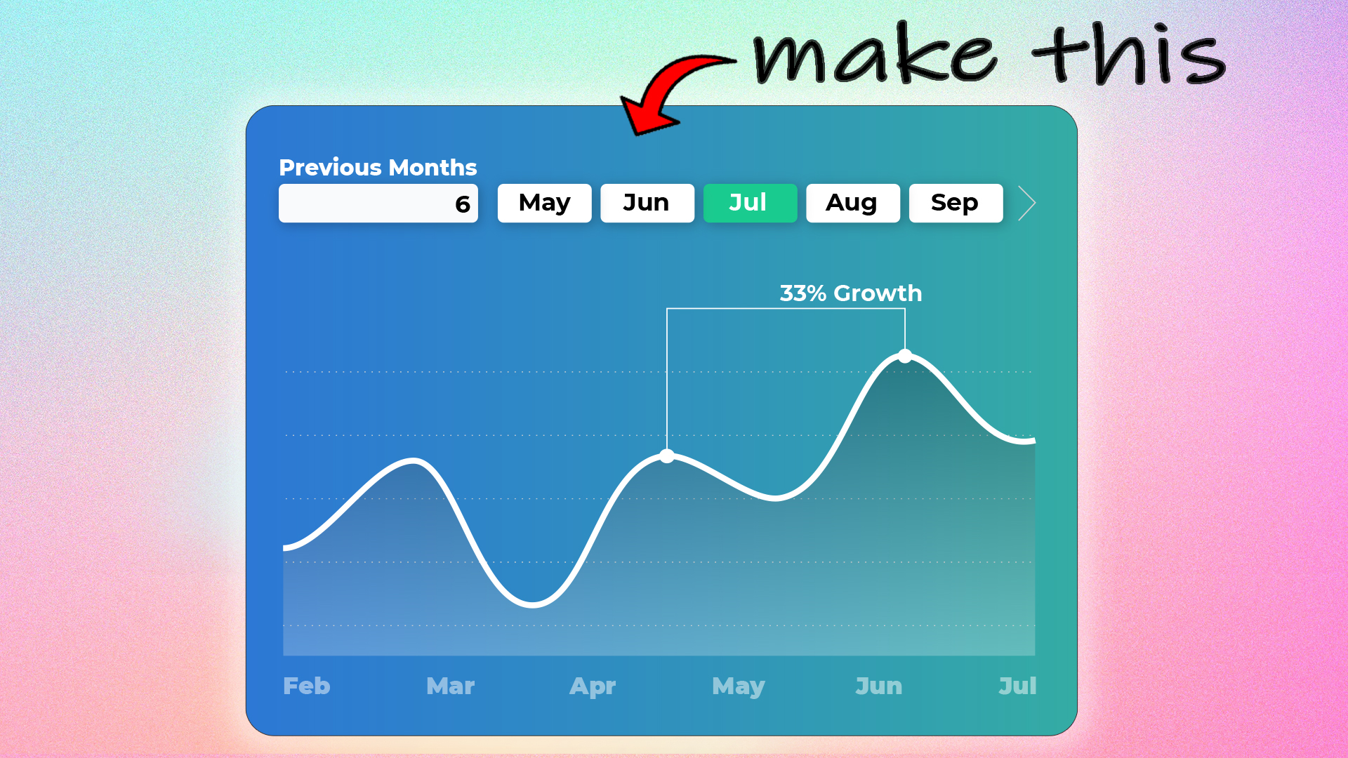 Line Chart In Statistics